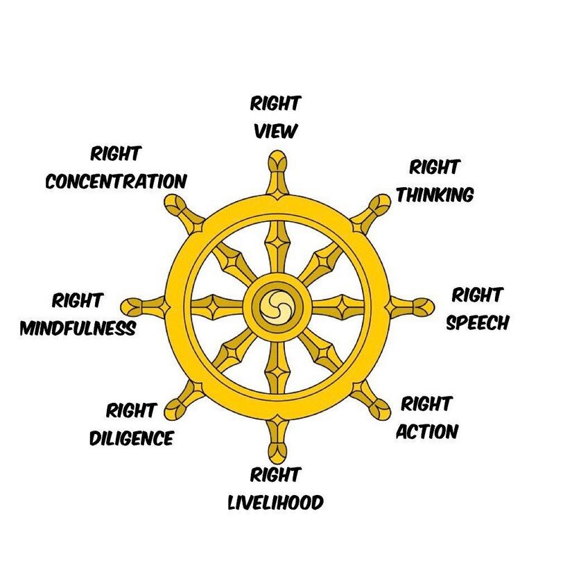 Dharma wheel with the eight parts of the Noble Eightfold Path